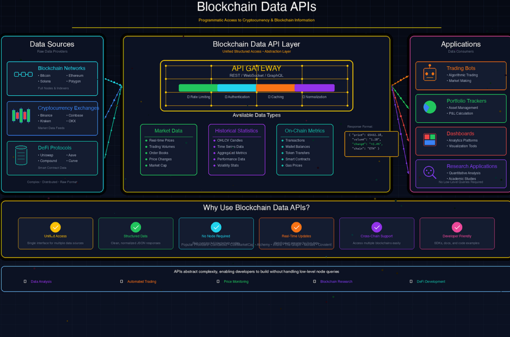 Blockchain API Suite