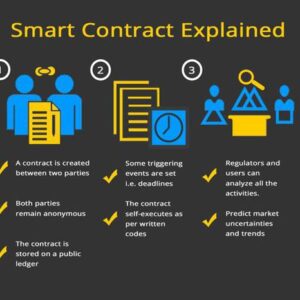 Smart Contract Builder